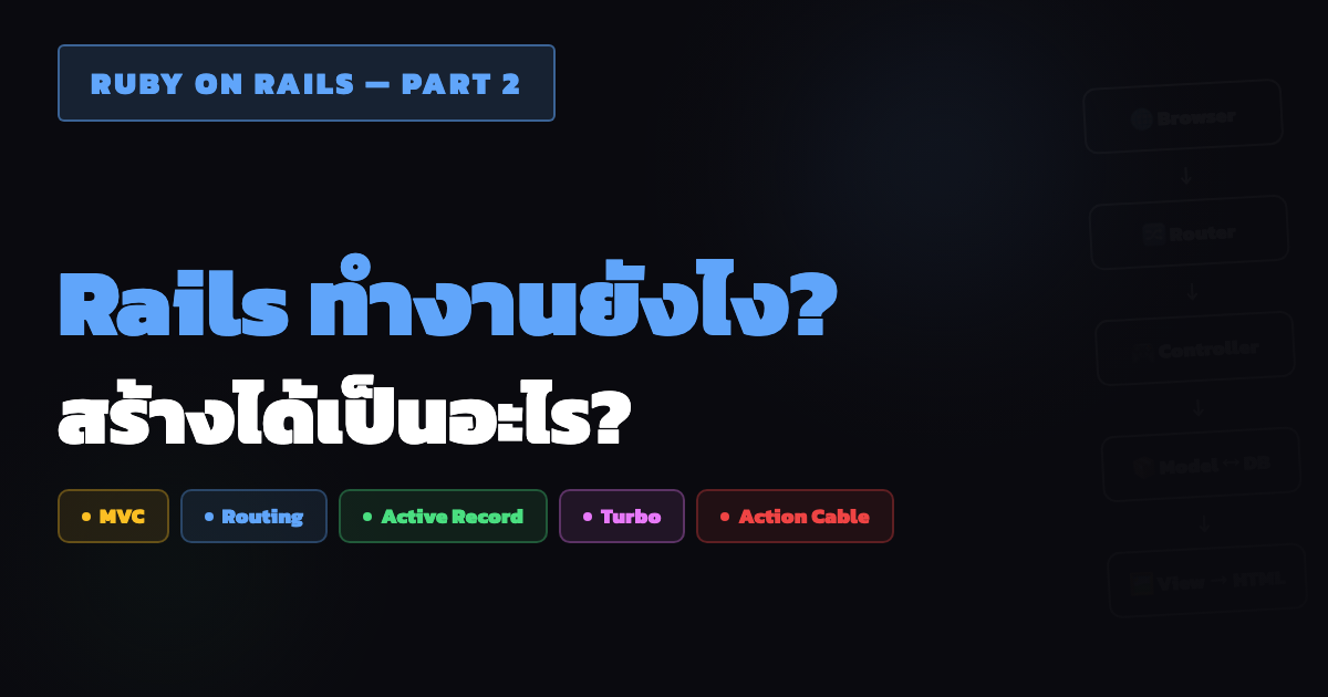 Ruby on Rails — สร้างได้เป็นอะไร? ทำงานยังไง?